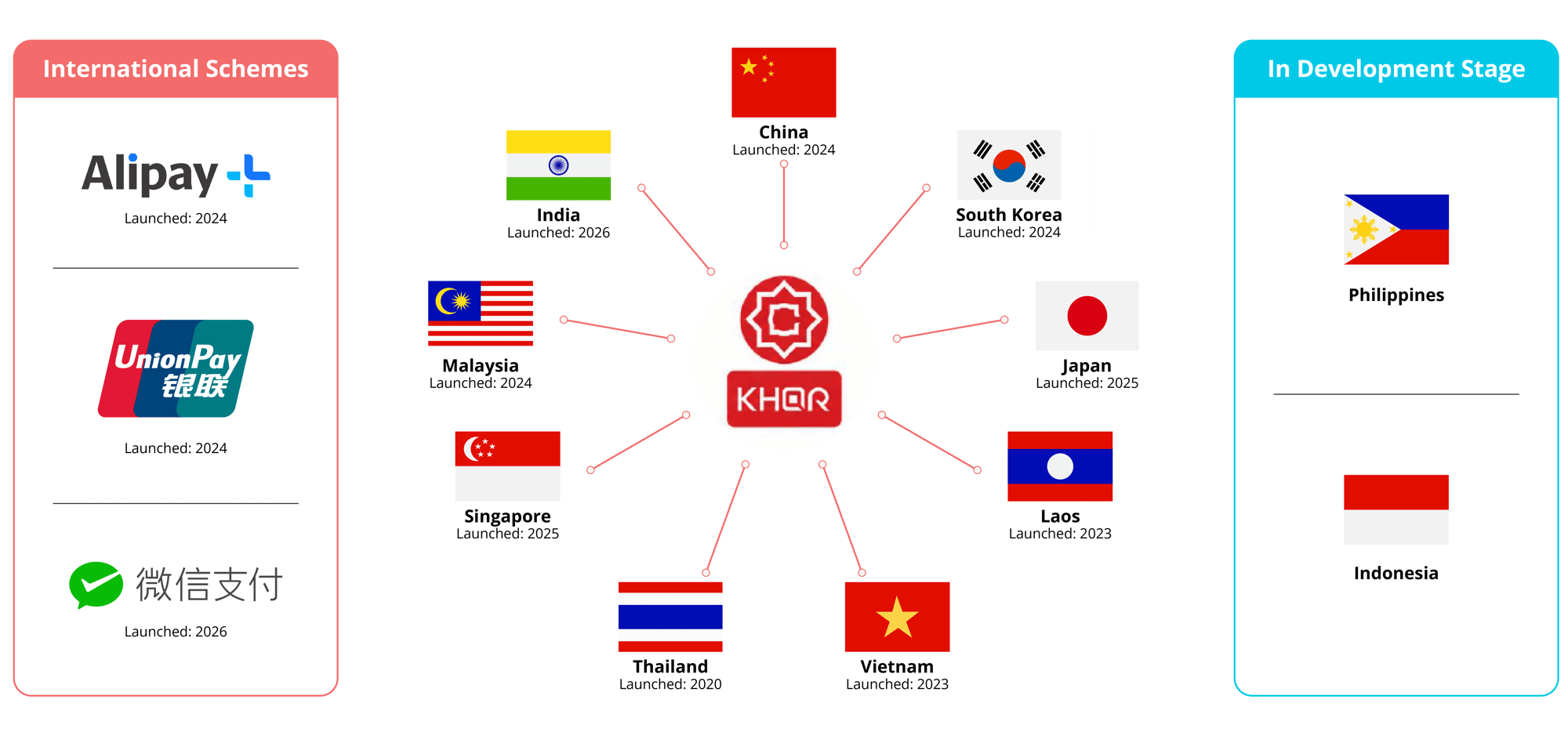 BSS Cambodia Website Images_Already Connected_R1_desktop-1 BSS Cambodia Website Images_Already Connected_R1_desktop-1