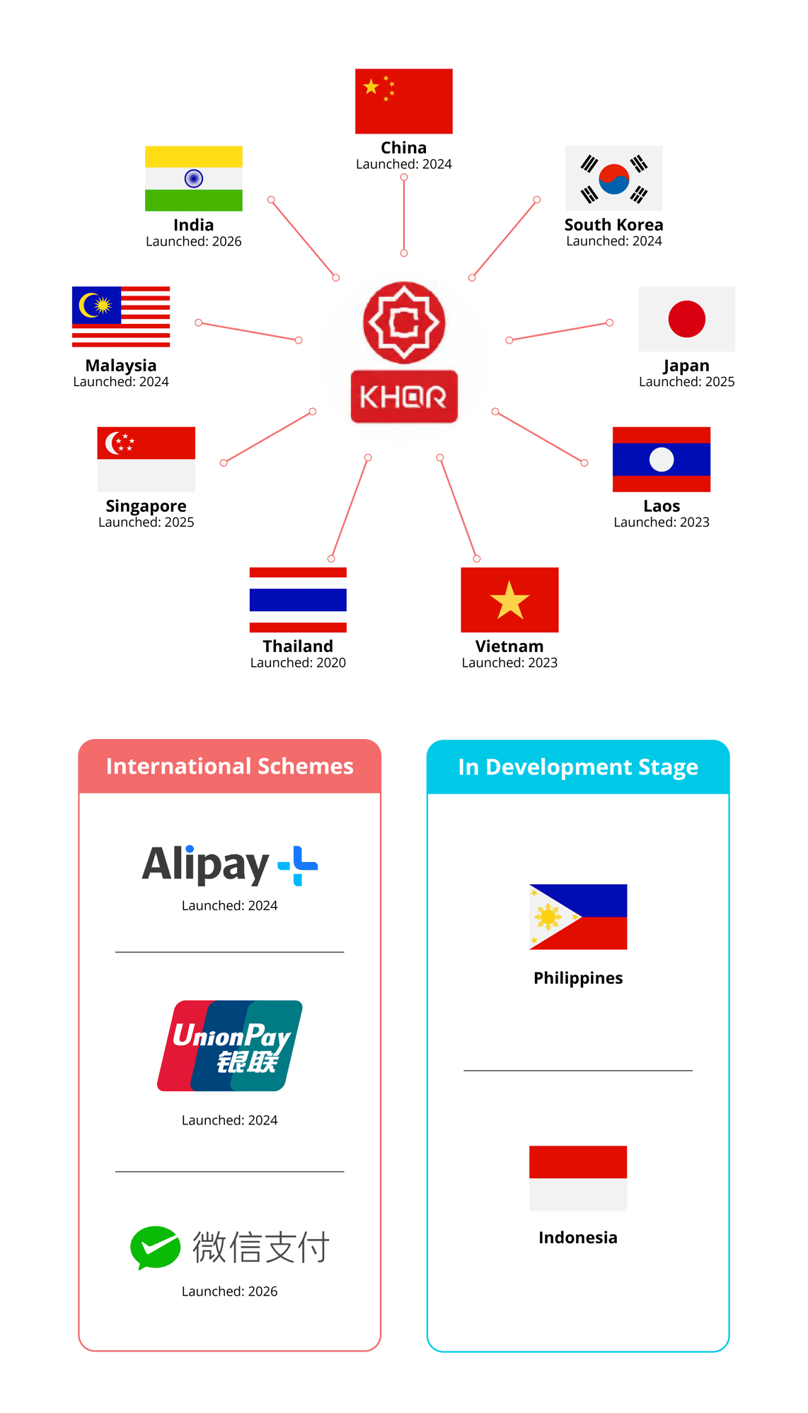 BSS Cambodia Website Images_Already Connected_R1_mobile BSS Cambodia Website Images_Already Connected_R1_mobile
